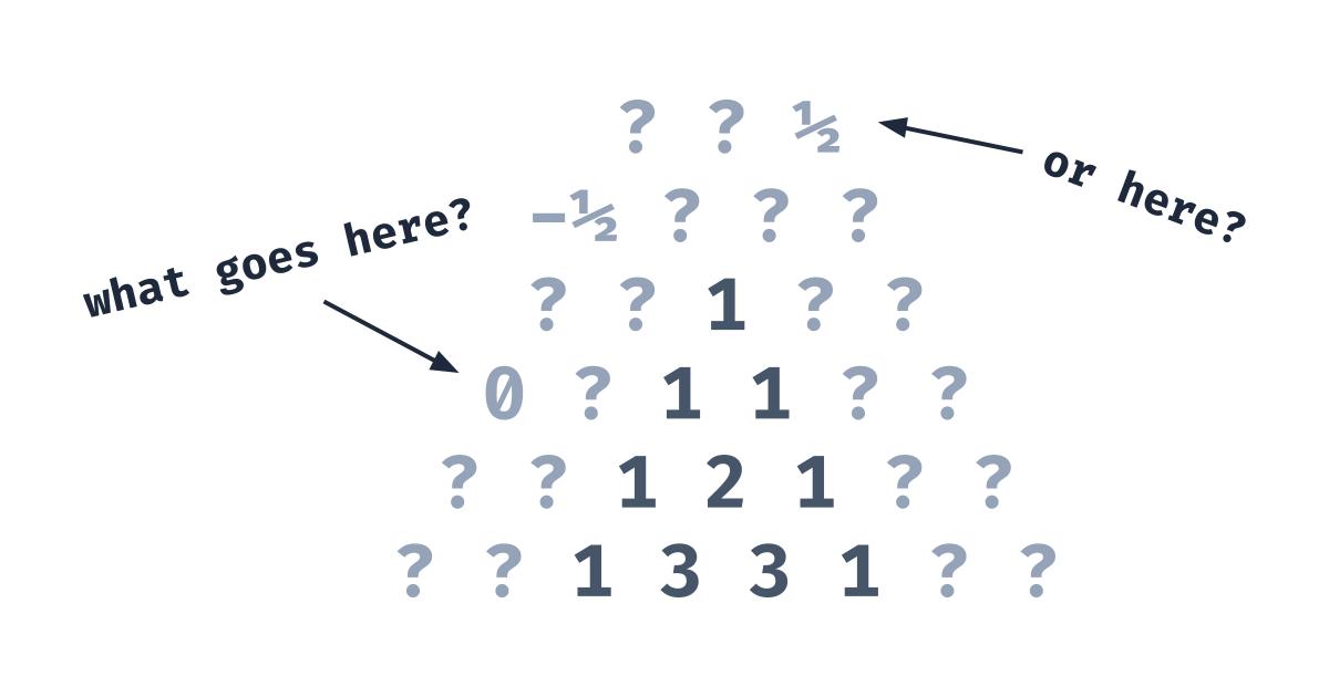 The top four rows of Pascal's triangle surrounded by question marks indicating spots that don't yet have a known value. Two of the question marks have arrows pointing to them. One of the arrows says 'what goes here?' while the other says 'or here?'