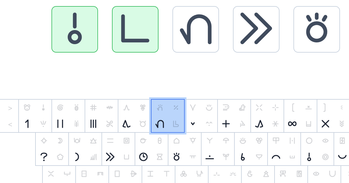 A section of the sitelen pona typist page, with five keys at the top visible reading 'o pi luka e toki'. The first two keys are highlighted in green, and the keyboard below has the 'luka' key highlighted in blue.