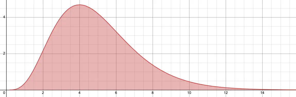 A graph of the function above