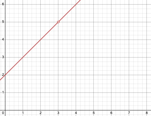 The graph of f of x equals x squared minus x minus 6